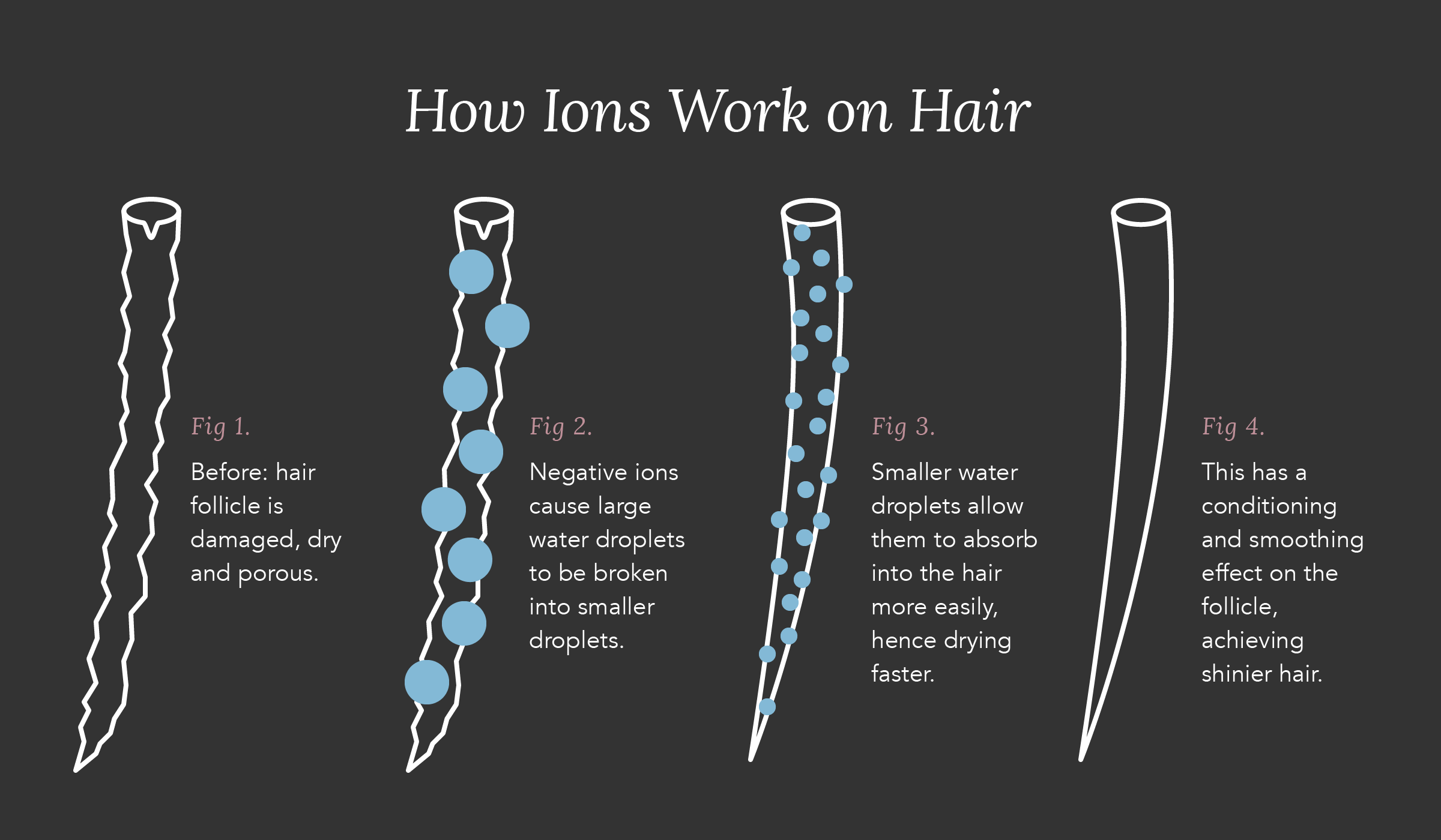 Negative Air Ionization Therapy
